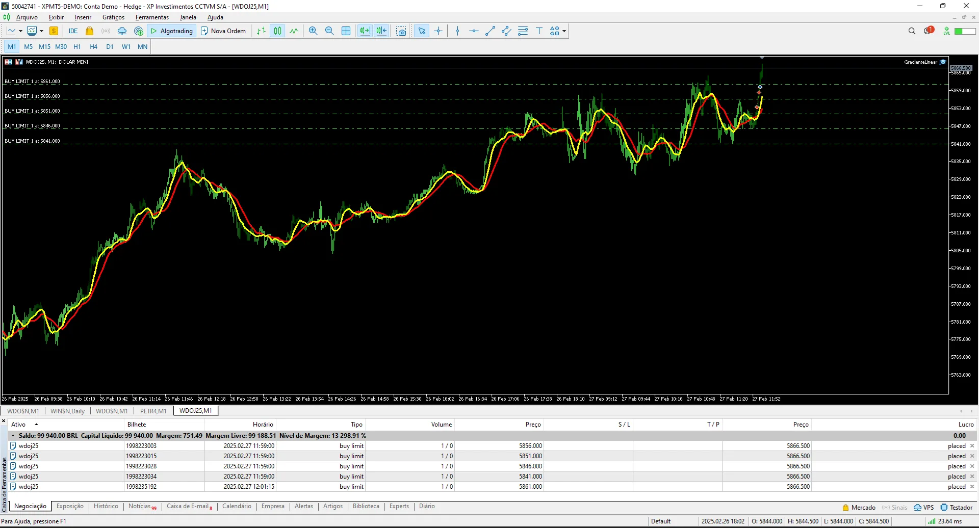 Gradiente Linear